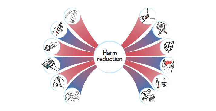 Pwud 10 mar 2022 brochure release what is harm reduction for pwud harm ...