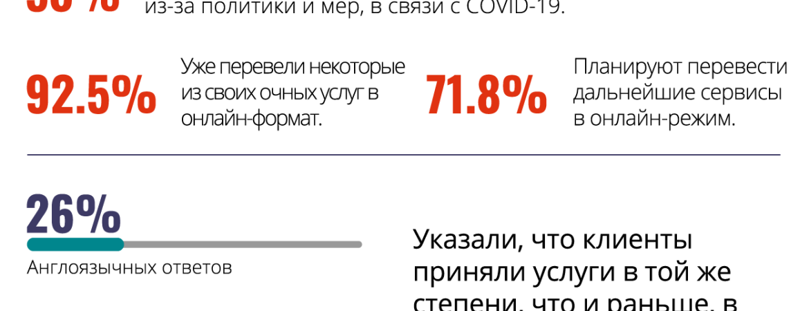 AAE-COVID-19-Impact-Survey-Report-Russian-June-2020