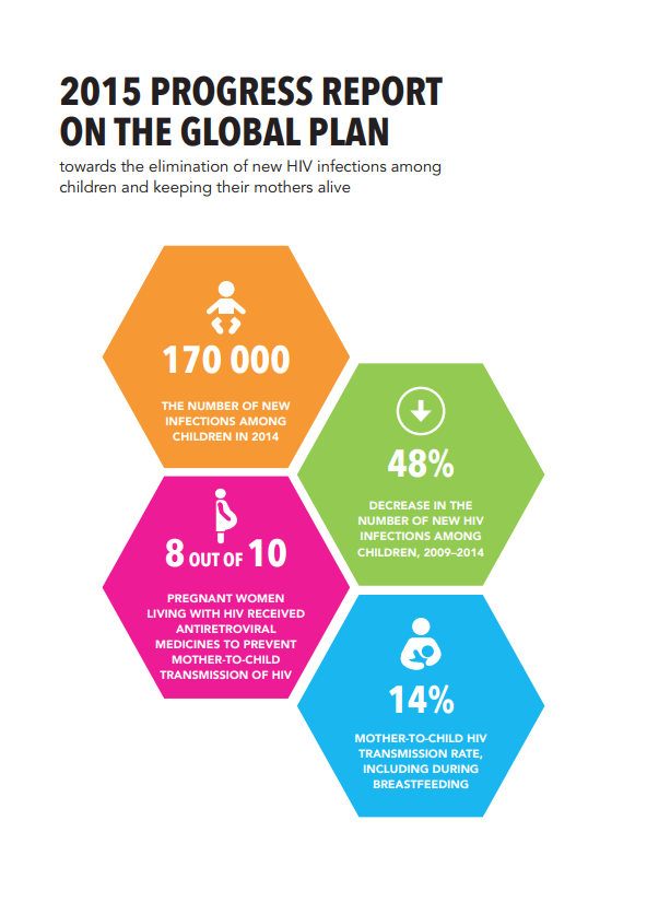 2015-progress-report-on-the-global-planpng